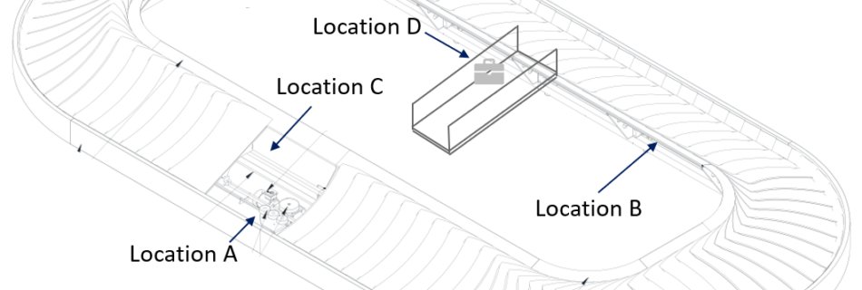 carousel overview