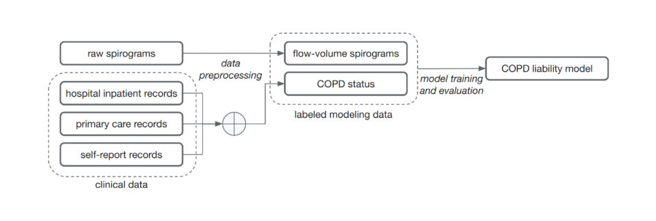 copdgenomics