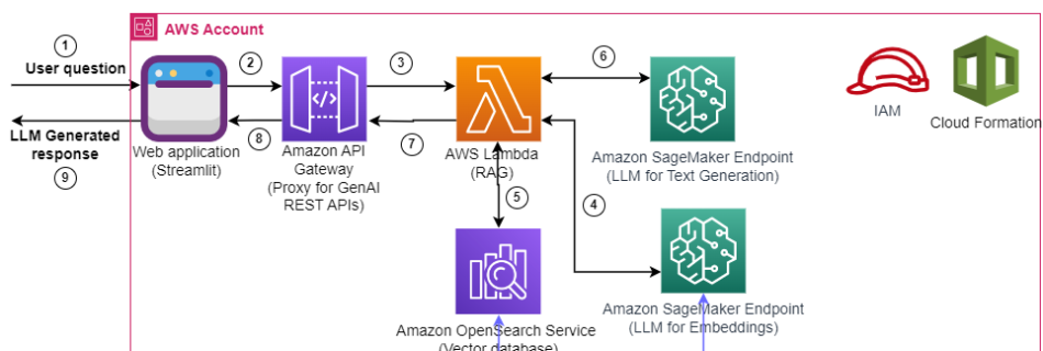 ML 14328 architecture