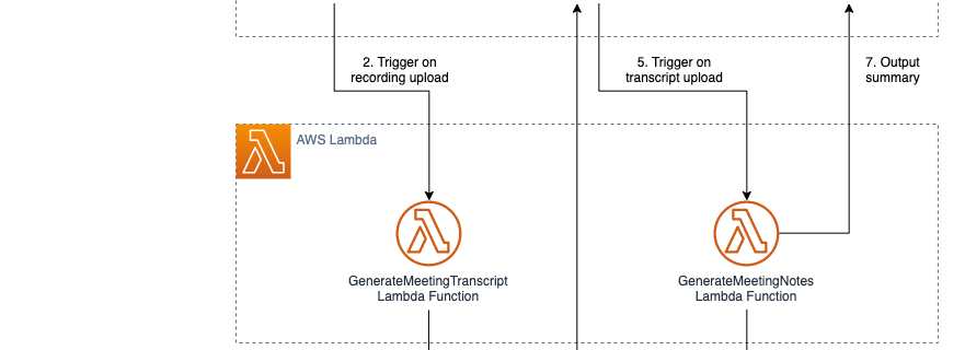 architecture diagram