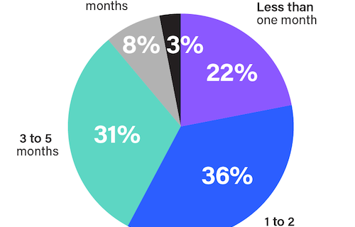 consumer travel motivation