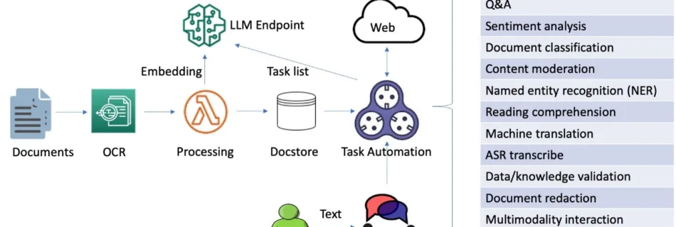 ml14223 arch