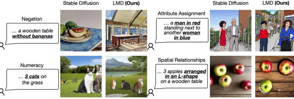 visualizations