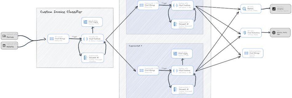 1. Architecture Diagram.max 1000x1000 1