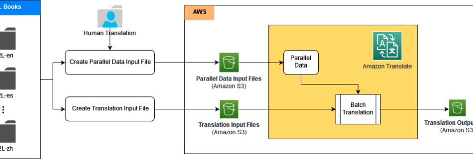 ML 13857 architecture