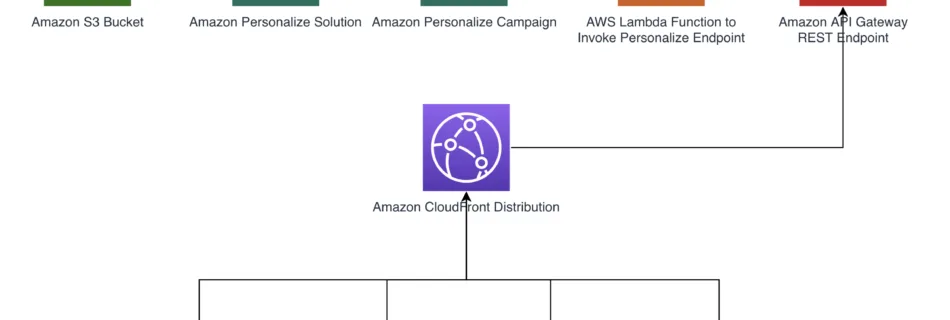 ML 3478 Architecture Diagram Large