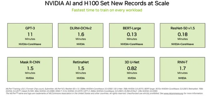 MLPerf records slide 1 672x332 1