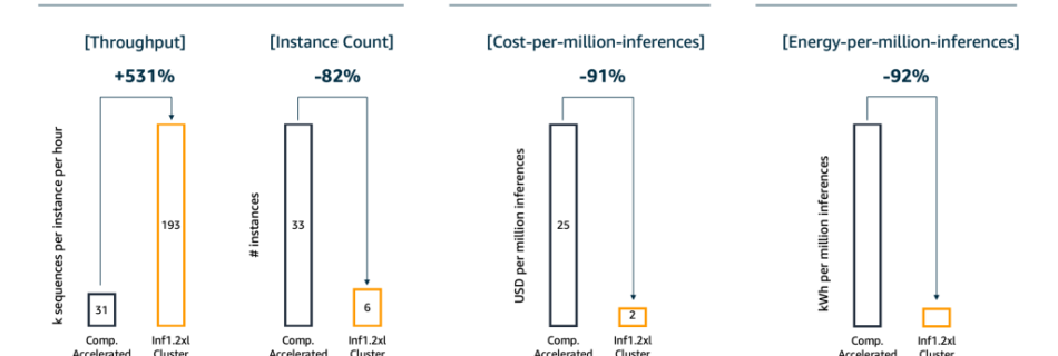 inf benchmarks 1024x575 1