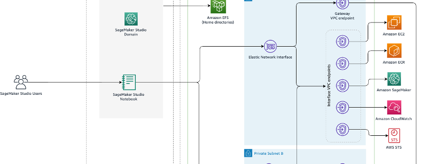 14480 sol arch latest