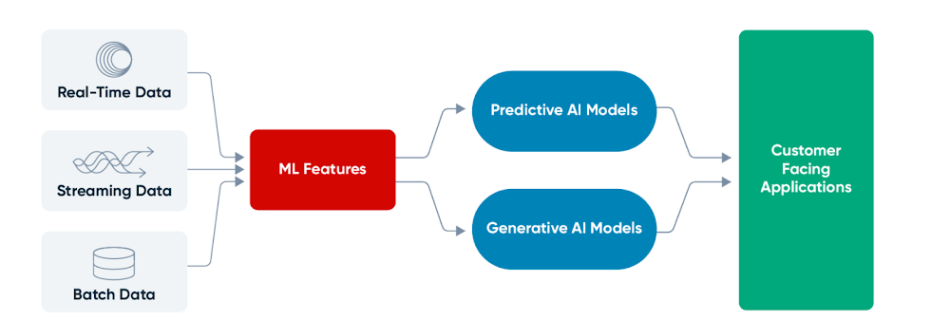 1 ML features powering customer facing M.max 1000x1000 1