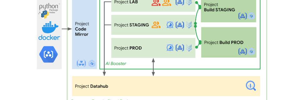 AI Booster Architecture 0.2000128040001939.max 1000x1000 1