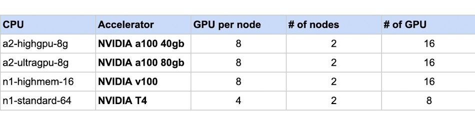 NCCL Fast Socket.0995064319080475.max 1000x1000 1