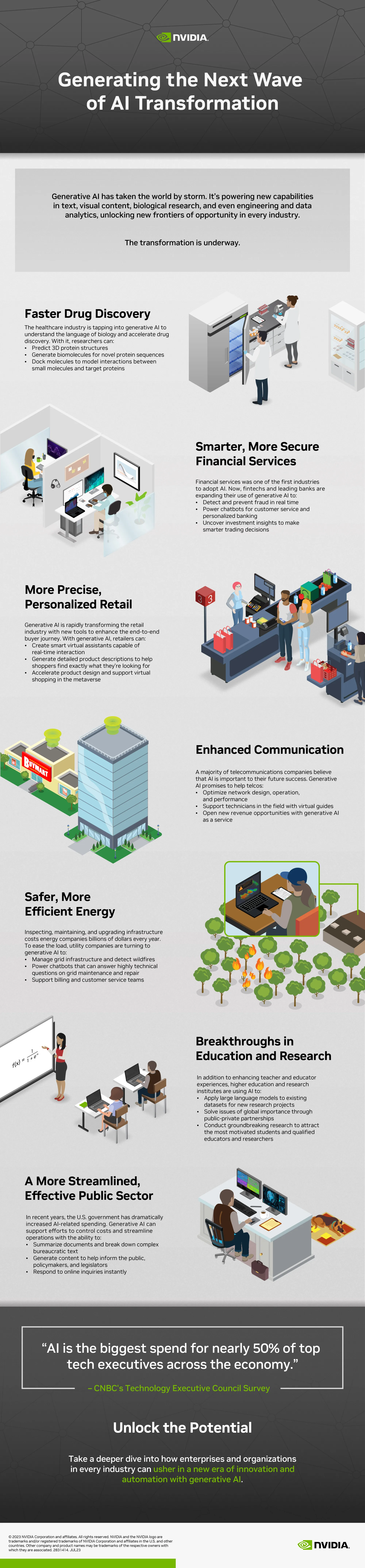 industries gen ai infographic