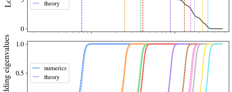 ssl blogpost fig2