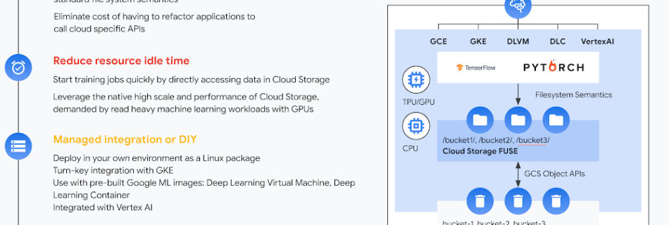 Cloud Storage Fuse for ML.max 1000x1000 1