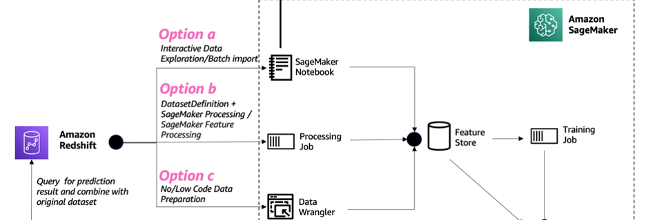 ML 14589 Solution overview 2