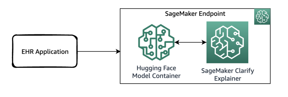 SageMaker Clarify Blog