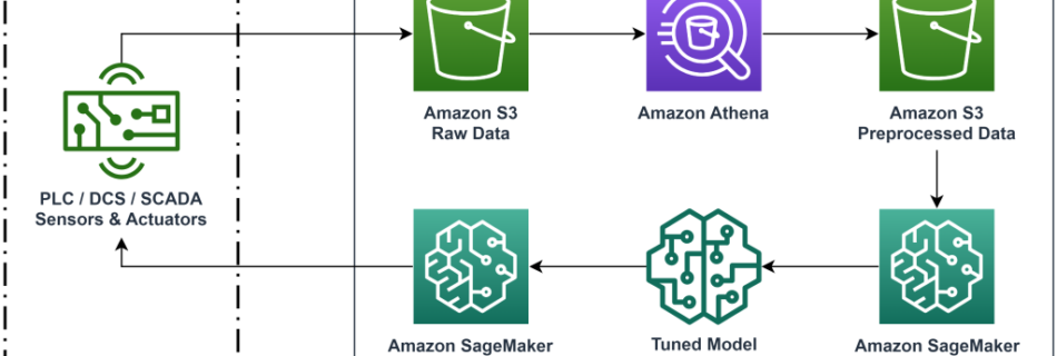 DBS ML 14215 OptimizeEquipment Architecture 1 1024x516 1