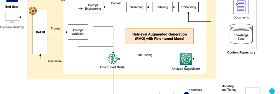 GESS LLM architecture V4.1