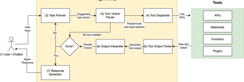 ML 15042 agent architecture