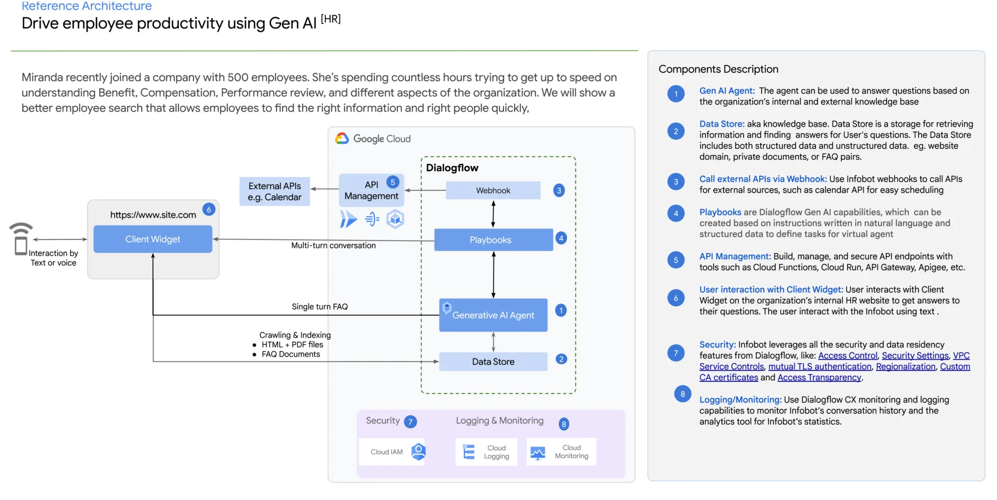 2. Drive employee productivity using Gen AI Reference Architecture ZQ6y43n