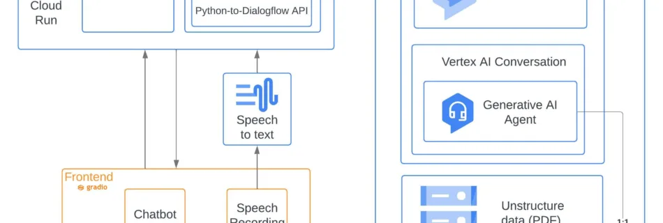 Blog GenAI Gradio Blog 2 HighLevel