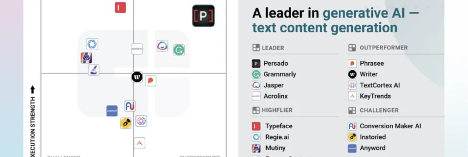 CB Insights Generative AI Text Content Generation 1024x512 1