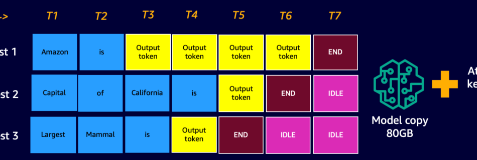 ML 14999 simpledynamicbatching