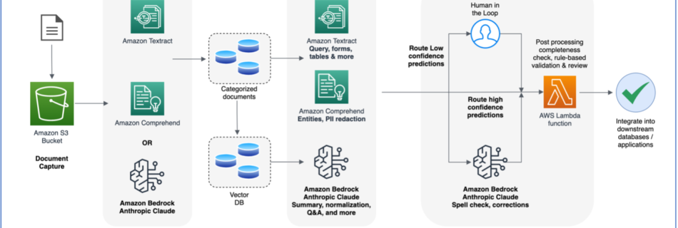 idp llm workflow