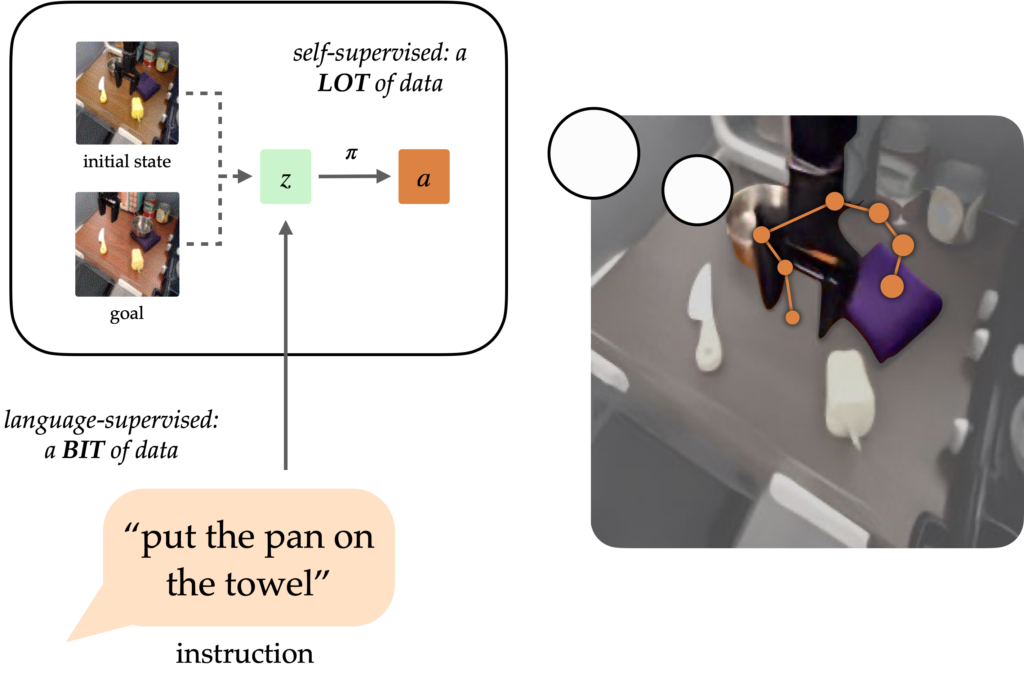 Goal Representations for Instruction Following - Robotic Content