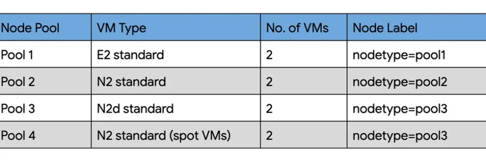 1 GKE Blog Image1.max 1000x1000 1
