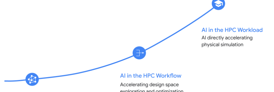 ai and hpc.max 1000x1000 1