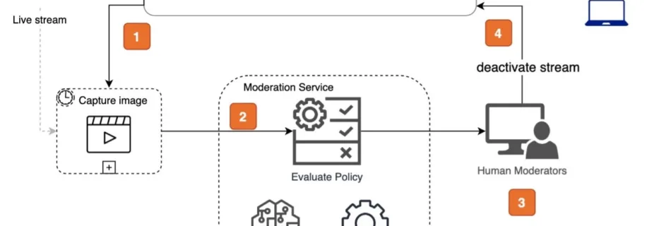 ml 15283 overall diagram