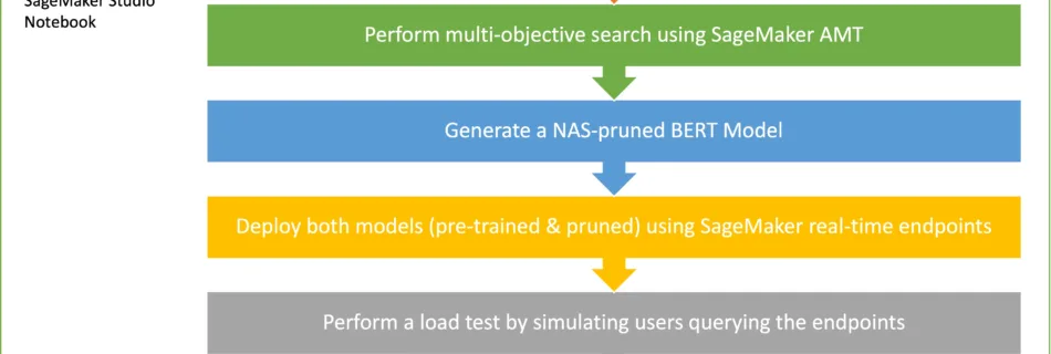 0 NAS Workflow scaled 1