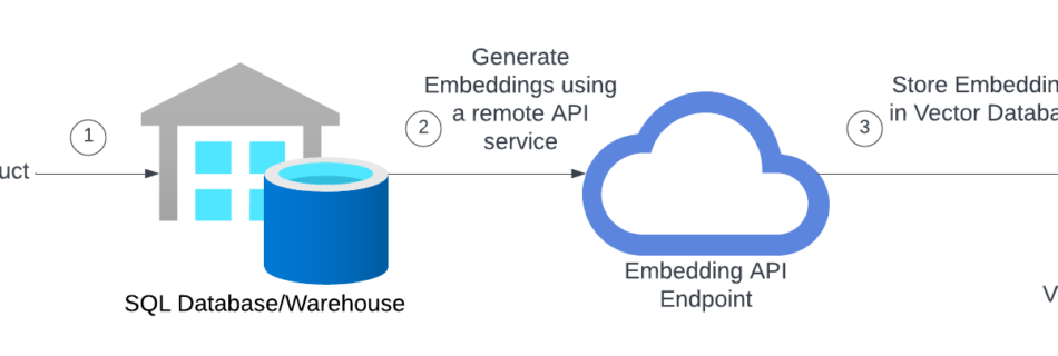 1 Copy of Embedding Generator Application v1