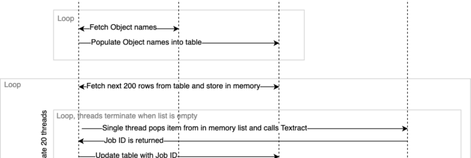 texrtract at scale.drawio 150 1024x657 1