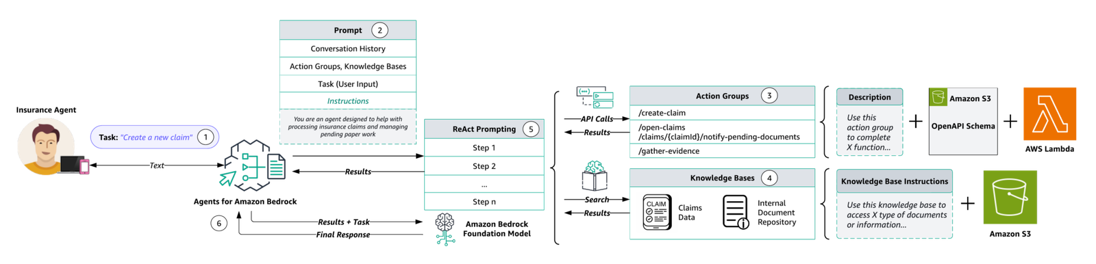 ML 15921 agent overview