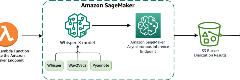 ML 16097 architecture