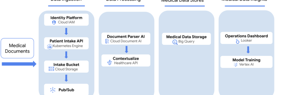 medical text processing image1.max 1000x1000 1