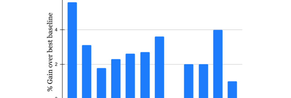 temporalreweightinghero 1