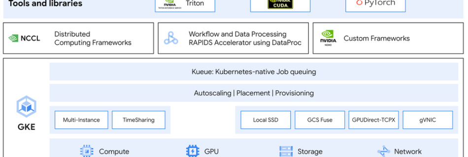 1.high level arch.max 1000x1000 1