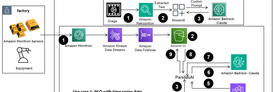industrial use case diagram 1
