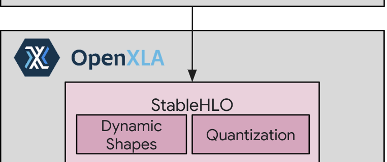 1 PyTorchXLA stack diagram.max 1000x1000 1