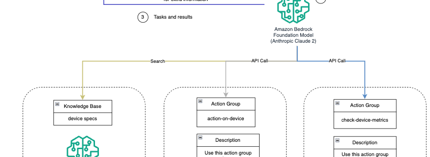 ML 15870 arch diag agent