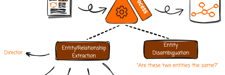 ML 16189 building the knowledge graph