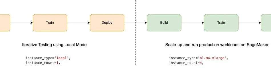 ML 16320 Studio Local Mode image001