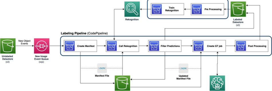 ML 14896 veoneer blog image 1
