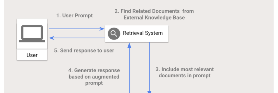 1 RAG Conceptual Diagram FINAL.max 1000x1000 1