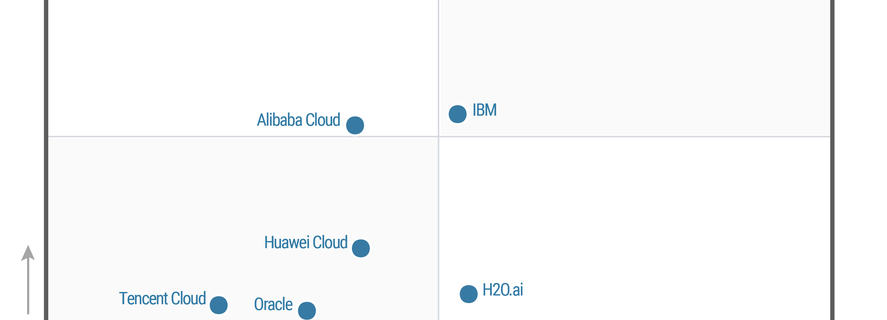 2024 Gartner CAIDS MQ graphic.max 1000x1000 1