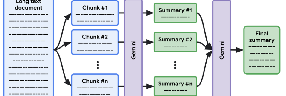 map reduce summary.max 1000x1000 1